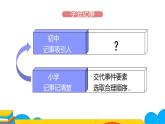 人教部编版七年级上册《学会记事》课时1教学课件