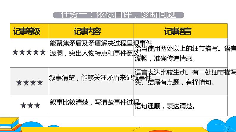 人教部编版七年级上册《学会记事》课时2教学课件第4页