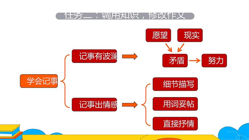 人教部编版七年级上册《学会记事》课时2教学课件第6页