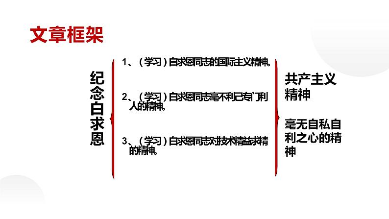人教部编版七年级上册《纪念白求恩》教学课件05
