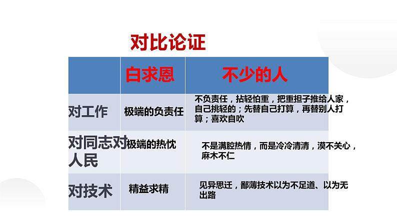人教部编版七年级上册《纪念白求恩》教学课件08