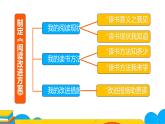 人教部编版七年级上册《少年正是读书时》教学课件