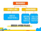 人教部编版七年级上册《少年正是读书时》教学课件