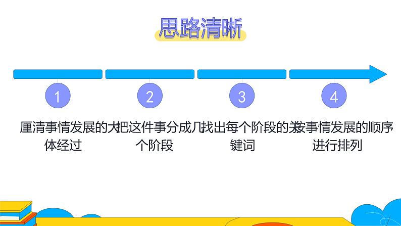 人教部编版七年级上册《思路要清晰》课时1教学课件第5页