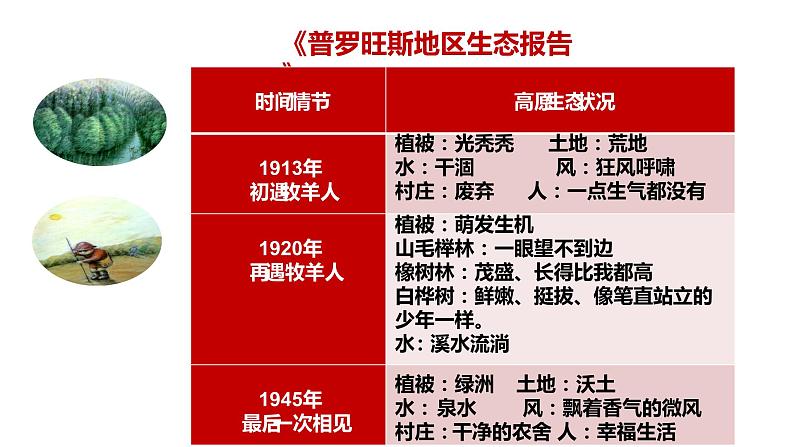 人教部编版七年级上册《植树的牧羊人》课件第7页