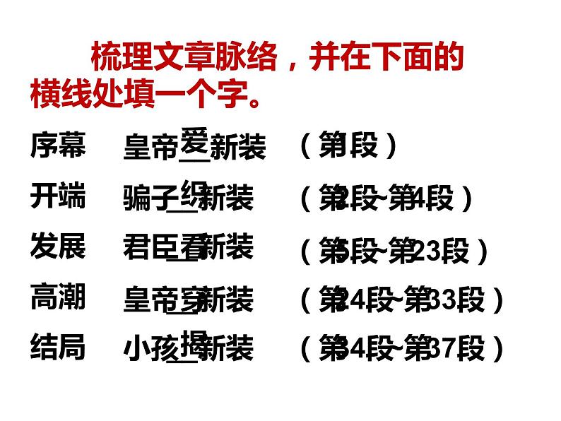 人教部编版七年级上册《皇帝的新装》课件07