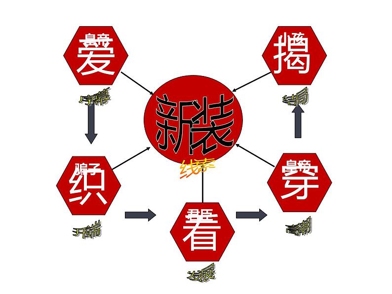 人教部编版七年级上册《皇帝的新装》课件08