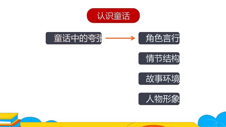 人教部编版七年级上册《皇帝的新装》课时1教学课件05