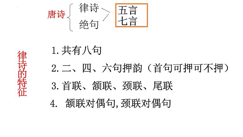 第4课《古代诗歌四首——次北固山下》课件 2022—2023学年部编版语文七年级上册04