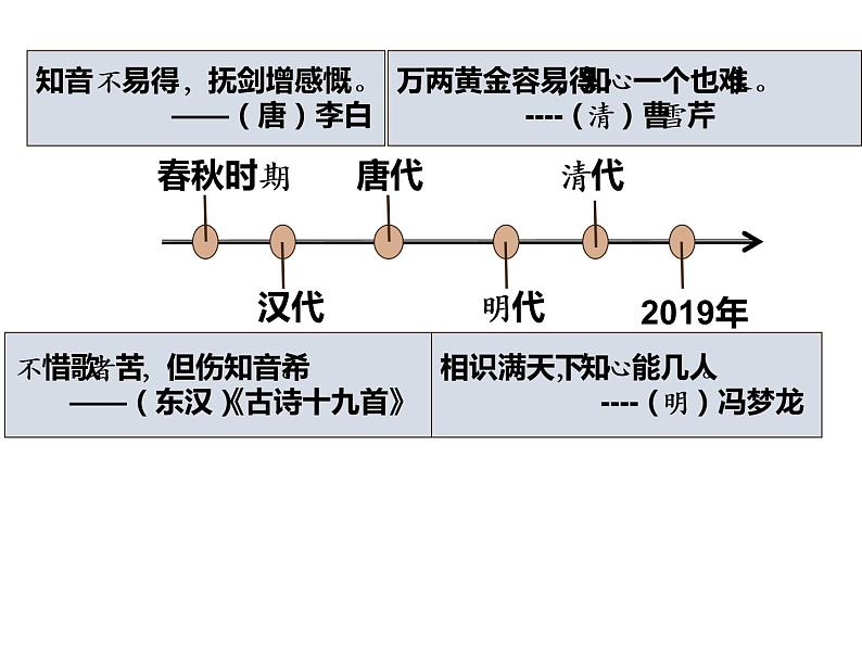 人教部编版六年级上册《伯牙鼓琴》教学课件03