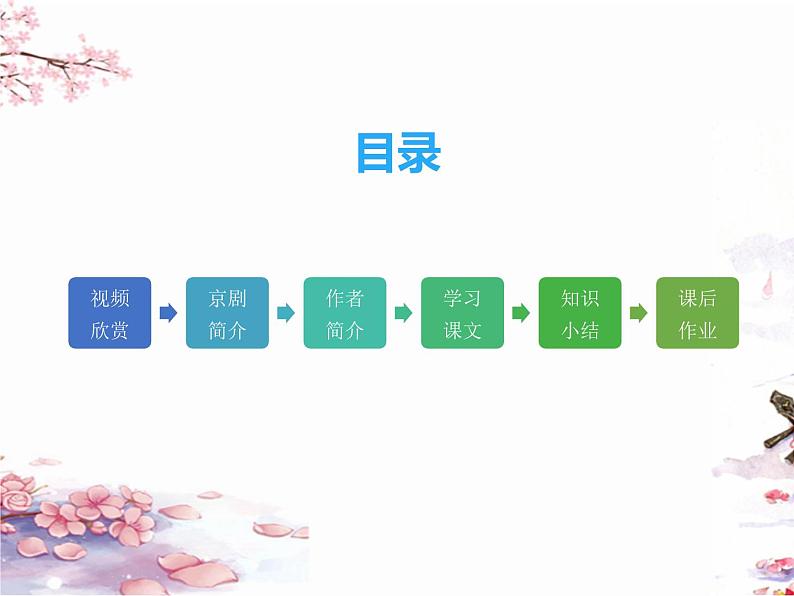 人教部编版六年级上册《京剧趣谈》教学课件02