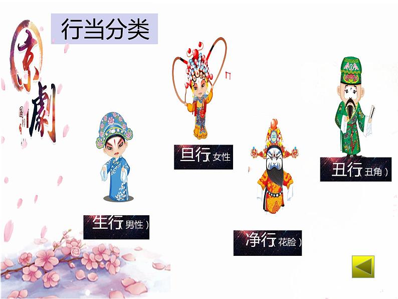 人教部编版六年级上册《京剧趣谈》教学课件06