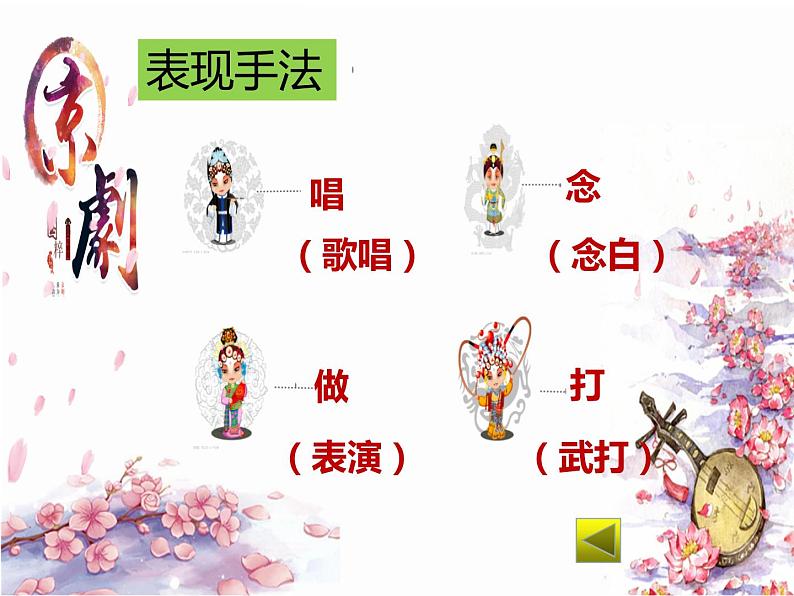 人教部编版六年级上册《京剧趣谈》教学课件07
