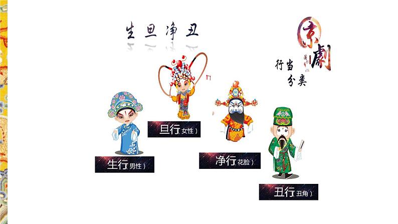 人教部编版六年级上册《京剧趣谈》教学课件第4页