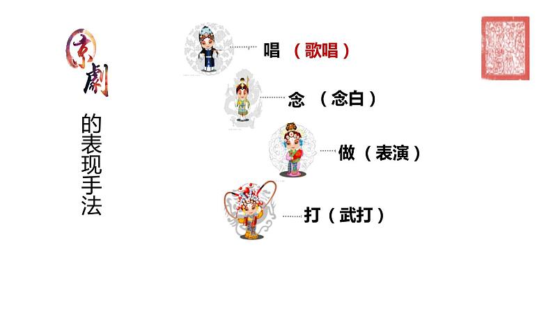 人教部编版六年级上册《京剧趣谈》教学课件第5页