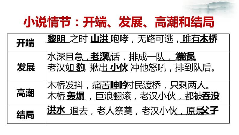 人教部编版六年级上册《桥》教学课件第6页