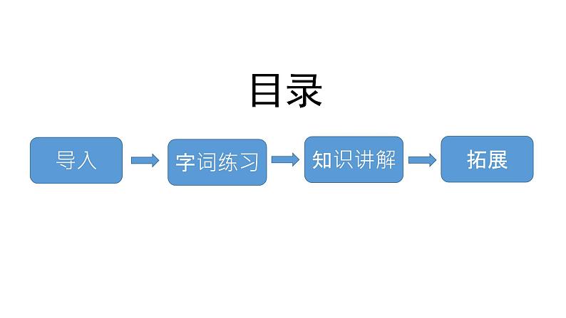 人教部编版六年级上册《在柏林》课件02