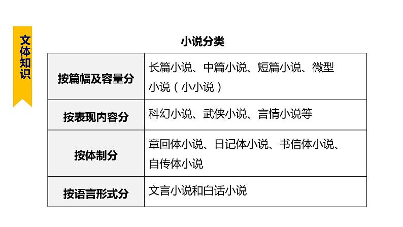 部编版九年级语文上册--15.故乡（精品课件）第8页
