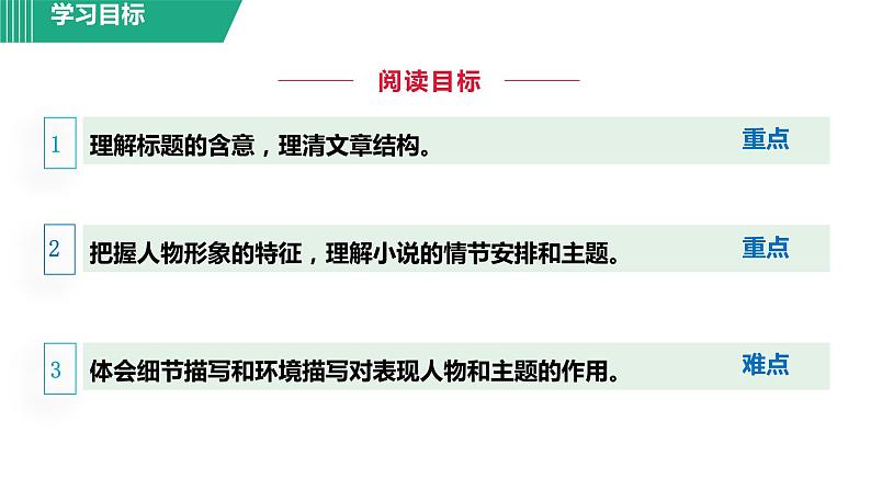 部编版九年级语文上册--17.孤独之旅（精品课件）03