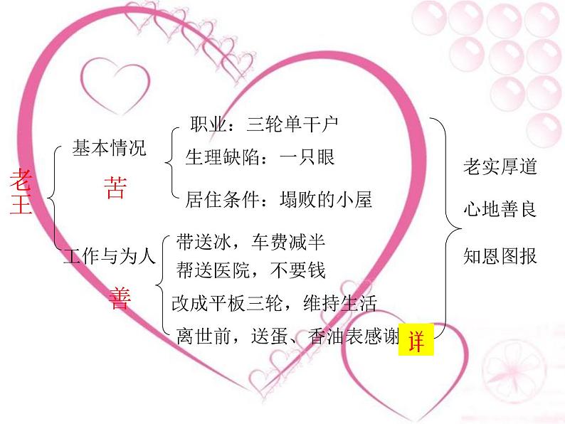 部编版语文七下《老王》PPT课件第8页