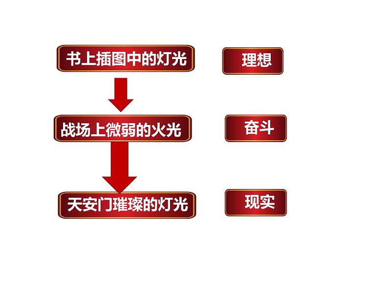 部编版六年级语文上册《灯光》课件08