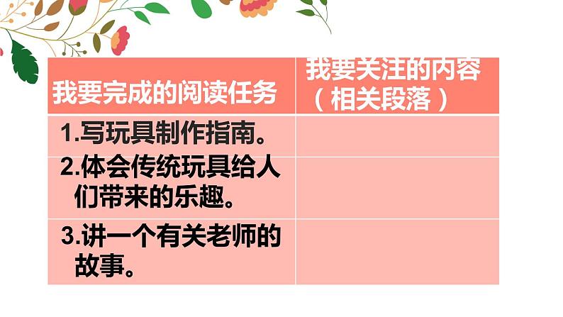 部编版六年级语文上册《竹节人》课件第3页