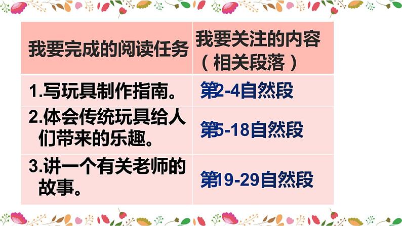 部编版六年级语文上册《竹节人》课件第6页