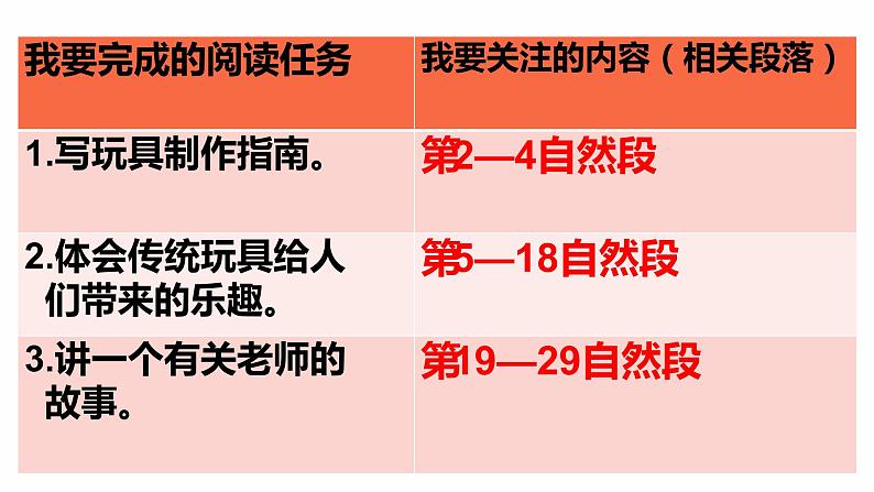 部编版六年级语文上册《竹节人》课件06