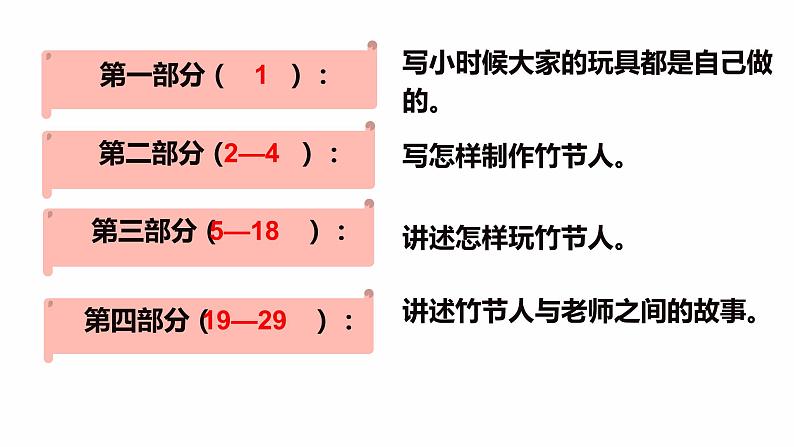 部编版六年级语文上册《竹节人》课件07