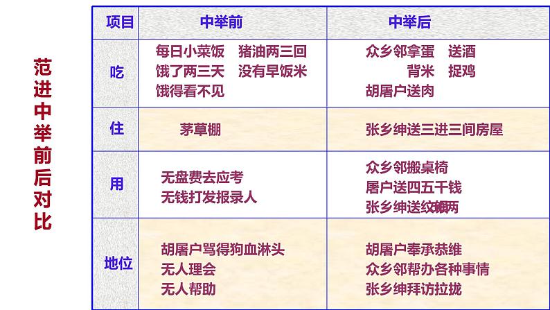 人教部编版九年级语文上册《范进中举》课件05