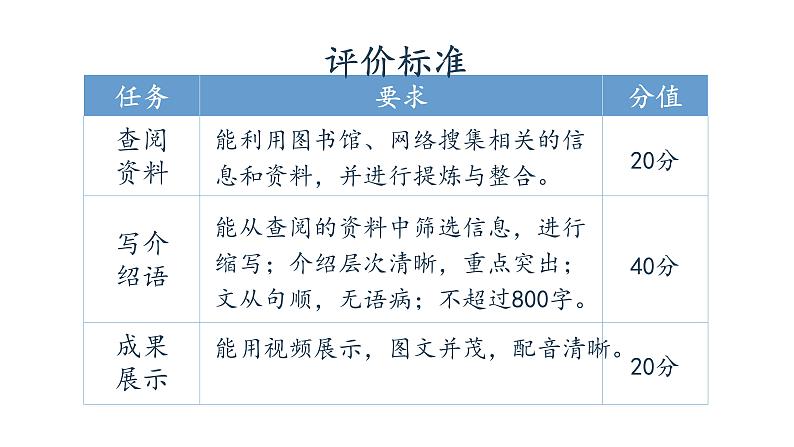 人教部编版九年级语文上册《刘姥姥进大观园》课时1教学课件第5页