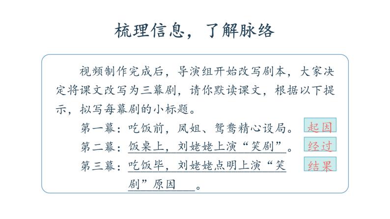 人教部编版九年级语文上册《刘姥姥进大观园》课时1教学课件08