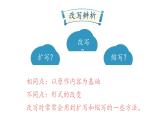 人教部编版九年级语文上册《学习改写》改变文体教学课件