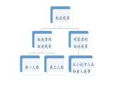 人教部编版九年级语文上册《学习改写》改变叙事角度教学课件