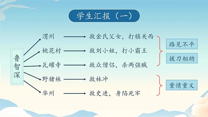 人教部编版九年级语文上册从人物的自身经历解读《水浒传》教学课件第5页