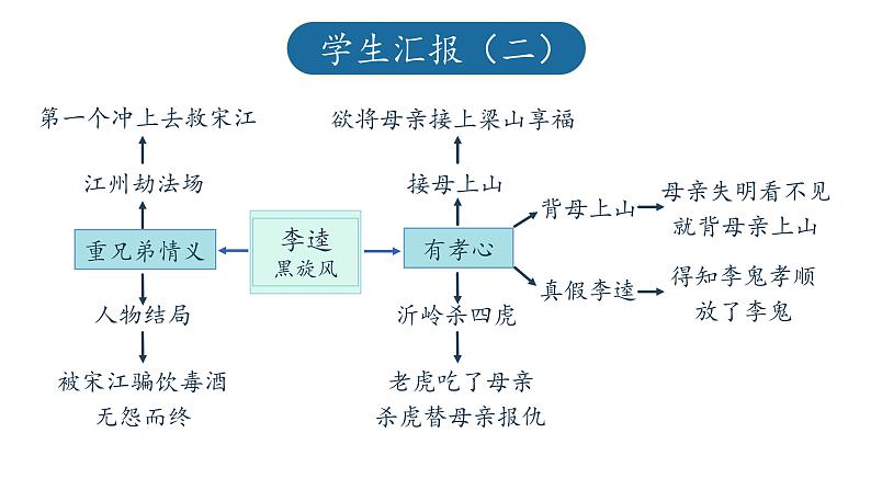 人教部编版九年级语文上册从人物的自身经历解读《水浒传》教学课件第7页