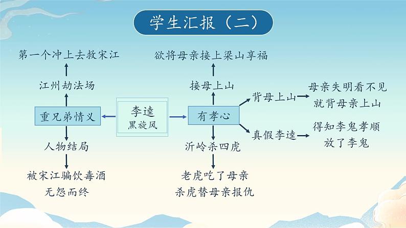 人教部编版九年级语文上册从人物的自身经历解读《水浒传》教学课件第8页