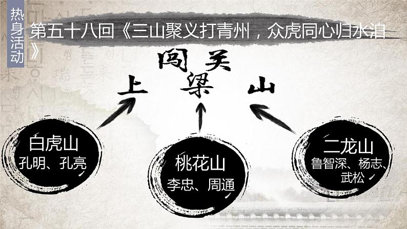 人教部编版九年级语文上册《水浒传》水浒英雄上梁山教学课件第2页
