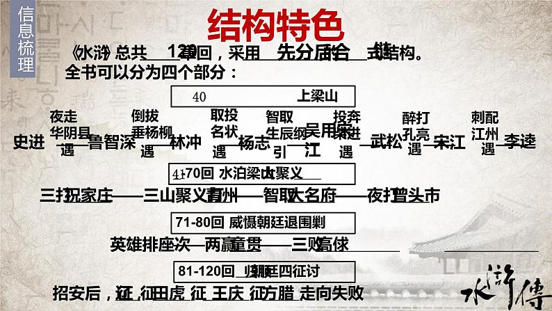 人教部编版九年级语文上册《水浒传》水浒英雄上梁山教学课件第8页