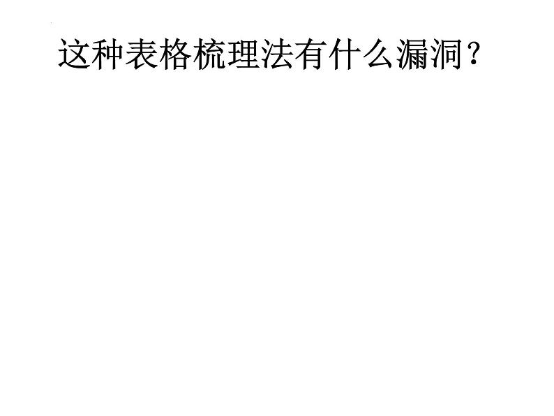 《猫》-2022-2023学年七年级语文上学期课件（部编版）第6页