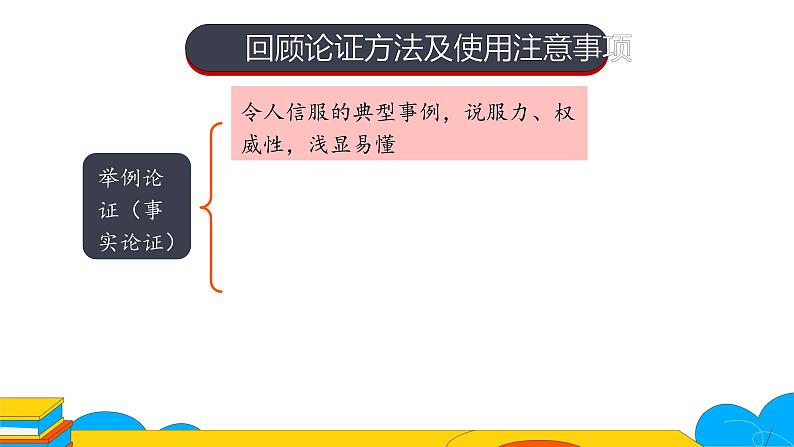 人教部编版九年级语文上册《论证要合理》课件05