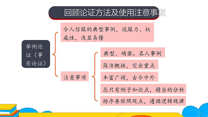 人教部编版九年级语文上册《论证要合理》课件07