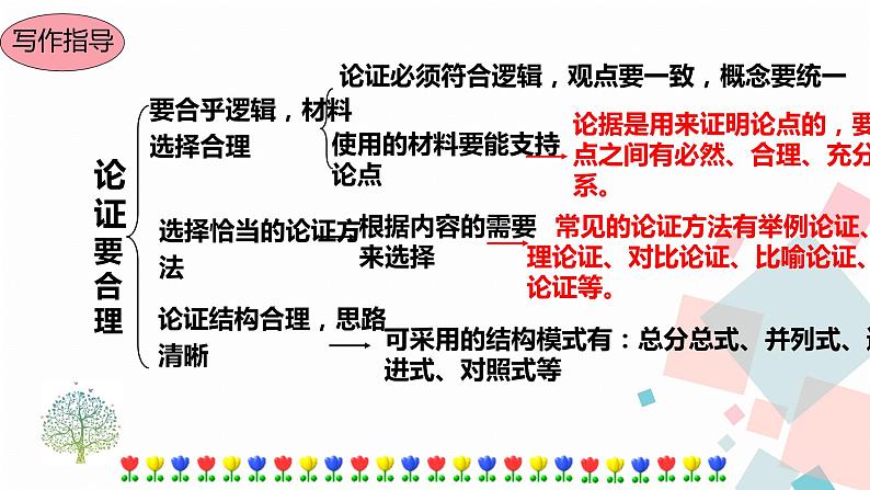 人教部编版九年级语文上册《论证要合理》课件05