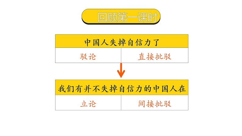 人教部编版九年级语文上册《中国人失掉自信力了吗》课时2教学课件第2页