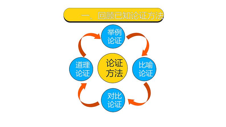 人教部编版九年级语文上册《中国人失掉自信力了吗》课时2教学课件第3页