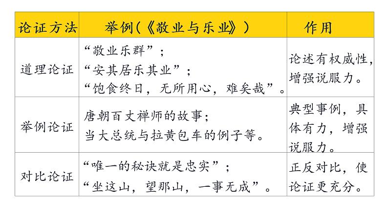人教部编版九年级语文上册《中国人失掉自信力了吗》课时2教学课件第4页