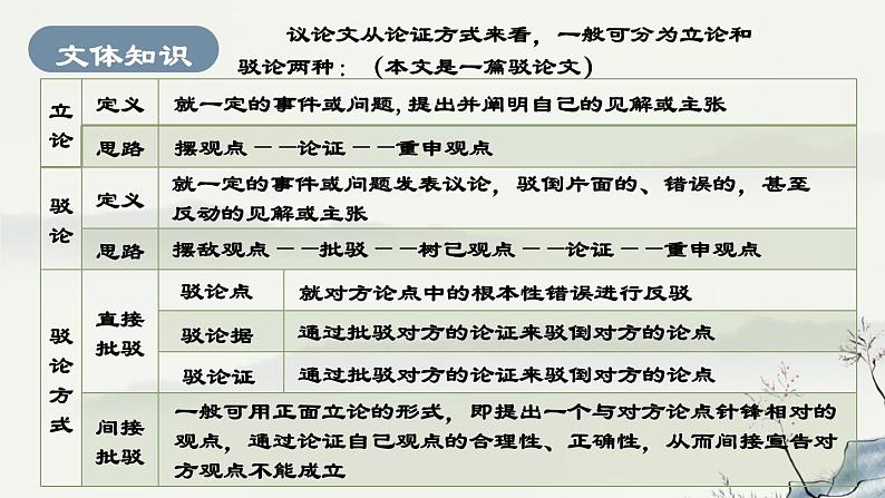人教部编版九年级上册《中国人失掉自信力了吗》课件06