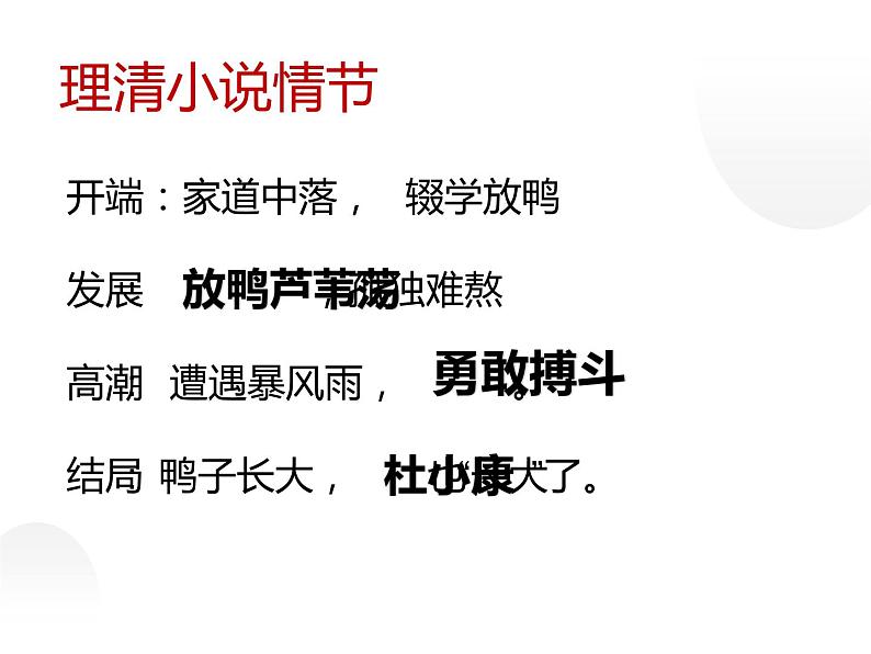 人教部编版九年级上册《孤独之旅》课件07