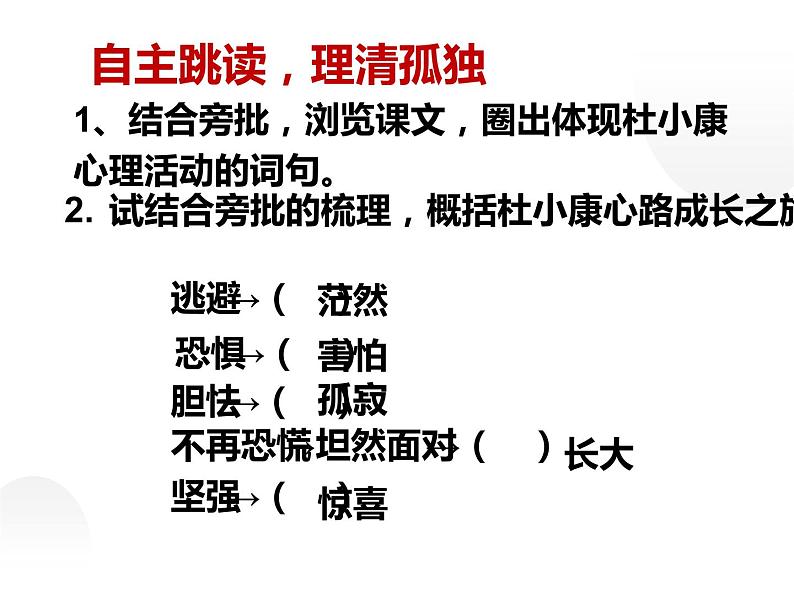 人教部编版九年级上册《孤独之旅》教学课件07