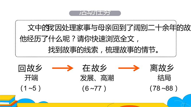 人教部编版九年级上册《故乡》课时1教学课件03